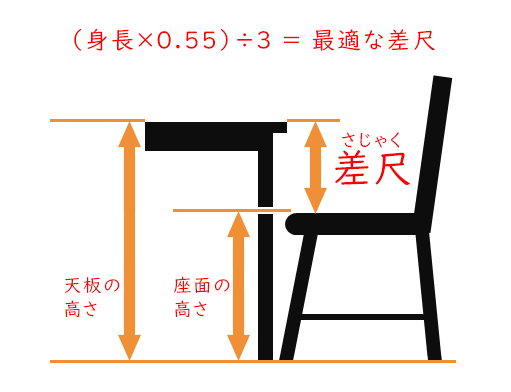 天板と座面の差＝差尺（さじゃく）